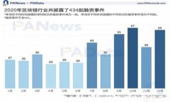 国内最安全的虚拟币钱包