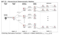 芝麻必客TPWallet：提升用户