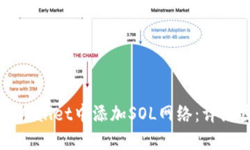 如何在TPWallet中添加SOL网络：详细步骤解读