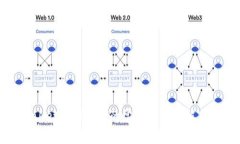 TPWallet转错通道的常见问题