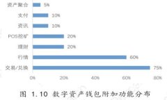 ### TPWallet的冷钱包和观察