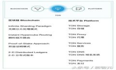 解决TPWallet挖矿授权失败的