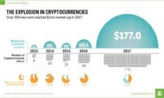 如何在TPWallet中转换USDT：简单易懂的指南