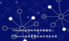 TPWallet头像的市场价格解析