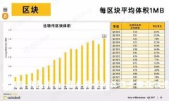 虚拟币提到钱包指南：简