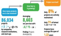 2023年虚拟币总体市值分析
