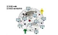 如何通过TPWallet购买BNB：一