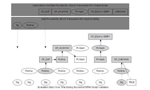 如何将ICP币提到TPWallet：简单易懂的操作指南