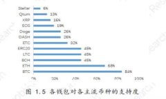 虚拟加密币图片大全：探