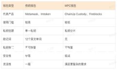 女巫虚拟币：深入探索新