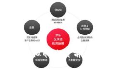 深入了解AIL虚拟币：投资