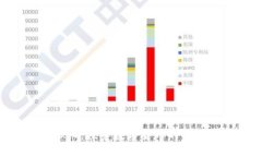 YGO虚拟币：探索数字货币