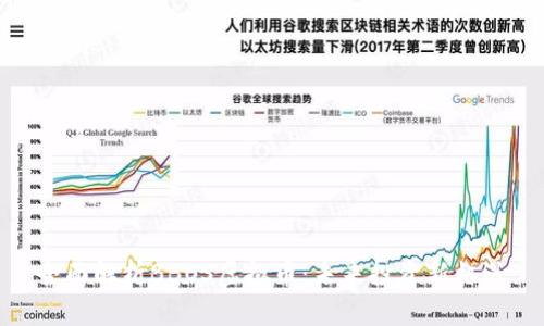 全面解析BBOS虚拟币：未来投资新机遇