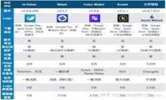   如何解决TPWallet连接状态