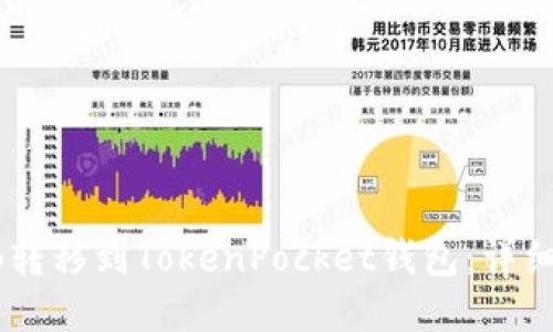 如何将SHIB转移到TokenPocket钱包：详细步骤与指南