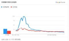 在这篇文章中，我们将深