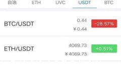 为您提供有关TPWallet密钥的