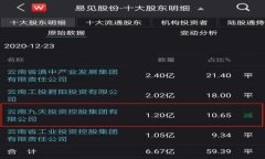 TPWallet——你值得信赖的数