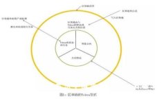 ### TPWallet显示令牌重复的含义与解决方案