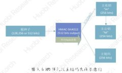 如何将欧易（OKEx）提到TPWallet：详细指南