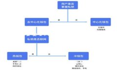   如何在TPWallet上进行BSC转账：详尽指南 /  guanj