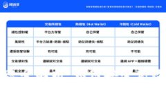 TPWallet转账全解析：如何安全高效地进行转账