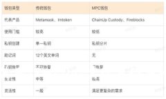 如何使用TPWallet实现自动买入功能