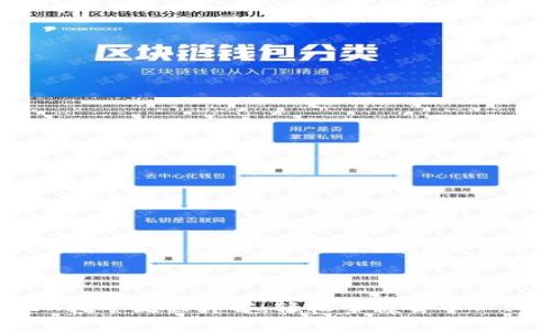 TPWallet MDEX挖矿流程详解：轻松掌握去中心化挖矿的每一步