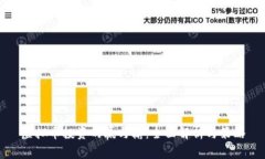虚拟币投资的赢与输：全