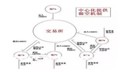  如何在虚拟币市场中避免亏损：有效的策略与建