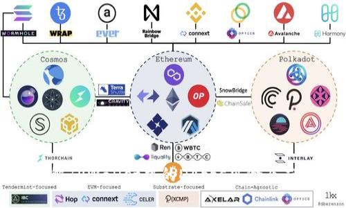 深入了解TPWallet中的DApps风险及应对措施