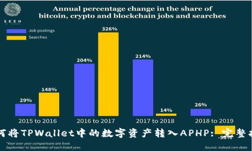 如何将TPWallet中的数字资产转入APHP: 完整指南