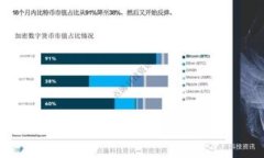 TokenPocket 是一款去中心化