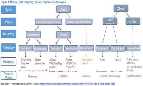 TPWallet：投资哪些数字资产最赚钱？