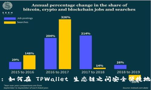 深入解析: 如何在 TPWallet 生态链之间安全便捷地进行转账