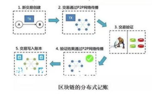 如何将Web3钱包中的币提取到TPWallet：完整指南