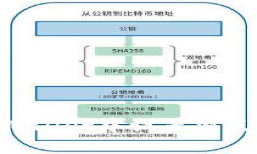 如何在TPWallet中设置滑点：全面指南