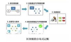 tp数字钱包使用指南：轻松