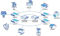 TPWallet：如何解决只能买不