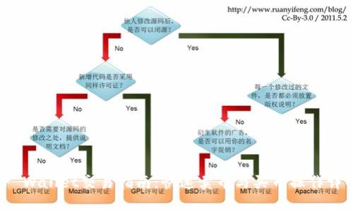 TP Wallet交易指南：快速卖币与买币操作详解