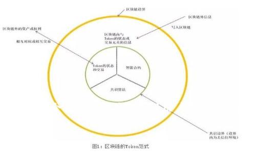 关于「tpwallet是否可以用于雪崩链的预售」的问题，我们可以从多个角度来探讨。

### tpwallet与雪崩链的关系

tpwallet是一个多链数字资产钱包，支持多种区块链网络的资产管理，而雪崩链（Avalanche）是一种高性能的区块链，旨在提供快速的交易确认和低交易费用。tpwallet由于其多链支持的特性，可以与雪崩链进行交互，但具体能否用于雪崩链的预售还需具体情况具体分析。

### 雪崩链上预售的概念

在区块链生态中，预售是指项目方在正式上线之前，向投资者出售Token或资产的一种方式。预售通常能让早期支持者以优惠的价格购买项目的Token，帮助项目方在上线前获得资金。

### tpwallet支持预售的条件

1. **合约支持**：是否有针对预售的智能合约在雪崩链上部署。
2. **资产管理能力**：tpwallet需要能够识别和管理在雪崩链上产生的Token。
3. **用户体验**：钱包需提供简单易用的接口，以便用户参与预售。

### 目前的情况

到目前为止，tpwallet已经支持多种资产及链条交互，包括BNB Chain、Ethereum、Polygon等，但具体到雪崩链的预售，需要验证相应的合约是否存在，并确认tpwallet是否已与该项目方进行集成。

### 如何参与雪崩链的预售

如果你想通过tpwallet参与雪崩链的预售，以下是一些推荐的步骤：

1. **创建钱包**：如果还没有tpwallet账户，请先下载并注册一个。
2. **充值资产**：确保你的钱包中有足够的资金（可能是AVAX或其他Token）用于购买预售Token。
3. **查找预售信息**：关注项目方的官方网站、社交媒体或社群，获取关于预售的最新信息。
4. **参与预售**：按照项目方的指引，通过tpwallet进行Token购买。

### 总结

虽然tpwallet具备多链资产管理的能力，且潜在支持雪崩链的资产，但用户在参与预售时仍需明确项目方的具体要求以及合约的有效性。建议用户在参与相关项目时保持谨慎，做好必要的研究和尽职调查。

希望以上信息能够帮助到你，对于tpwallet在雪崩链预售方面的具体支持情况，建议关注其官方渠道获取最新信息。