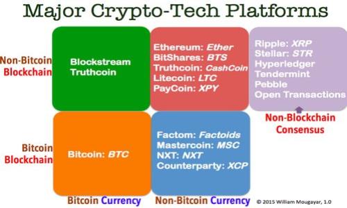 TPWallet的钱包地址是指您在TPWallet应用程序中生成的唯一标识符，用于接收、存储和发送数字资产（例如加密货币）。每个地址都是由一串字符构成的，具有特定的格式。它类似于银行账户号码，能够确保您与其他用户之间的交易安全和准确。

### 钱包地址的主要功能

1. **接收数字资产**：通过钱包地址，您可以从其他用户或交易所接收加密货币。
2. **发送数字资产**：在您想要向其他用户转账时，需使用他们的钱包地址。
3. **区分用户账户**：每个用户都有唯一的钱包地址，有助于区分不同账户之间的资产。

### 生成和管理TPWallet地址的注意事项

1. **安全性**：确保您的私钥安全，绝不要分享给他人。
2. **备份**：定期备份您的钱包信息，以防丢失。
3. **使用官方渠道**：仅通过TPWallet官方网站或官方支持的应用程序生成和管理您的钱包地址。

### 如何获取TPWallet的钱包地址

1. **下载TPWallet应用**：首先从官方渠道下载TPWallet。
2. **注册并创建账户**：按照指引创建您的钱包账户。
3. **查看您的钱包地址**：在应用界面中，您可以找到您的钱包地址。