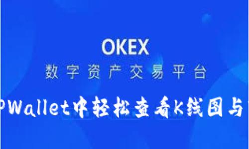 如何在TPWallet中轻松查看K线图与市场动态