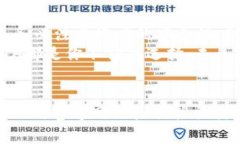   简单指南：如何在TP Wallet中轻松购买ETH /  guan