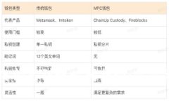 TPWallet跨链闪兑到账时间揭秘：你需要知道的一切