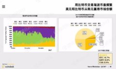 如何在TPWallet中安全转移Luna币：详细教程与常见