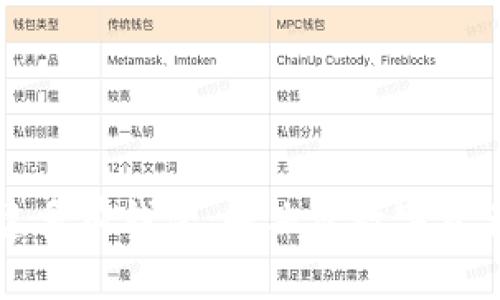 如何快速创建多前钱包：解决您数字资产管理的痛点
