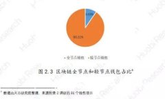 TP Wallet为何不再支持新币