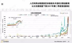 要将TP钱包（TPWallet）中的U（通常指USDT或其他代